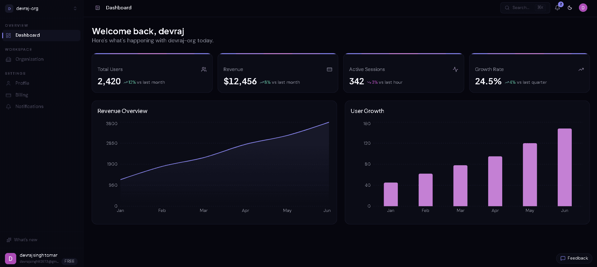 LaunchFst dashboard